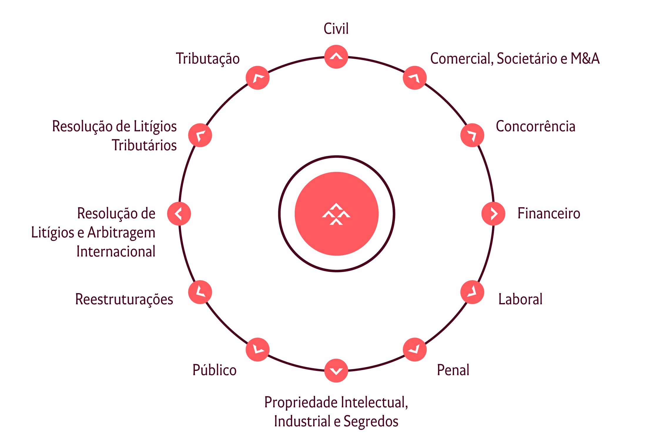 listado de prácticas pt