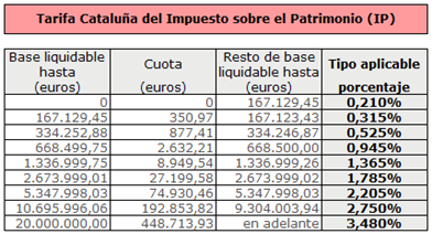 IP Cataluna