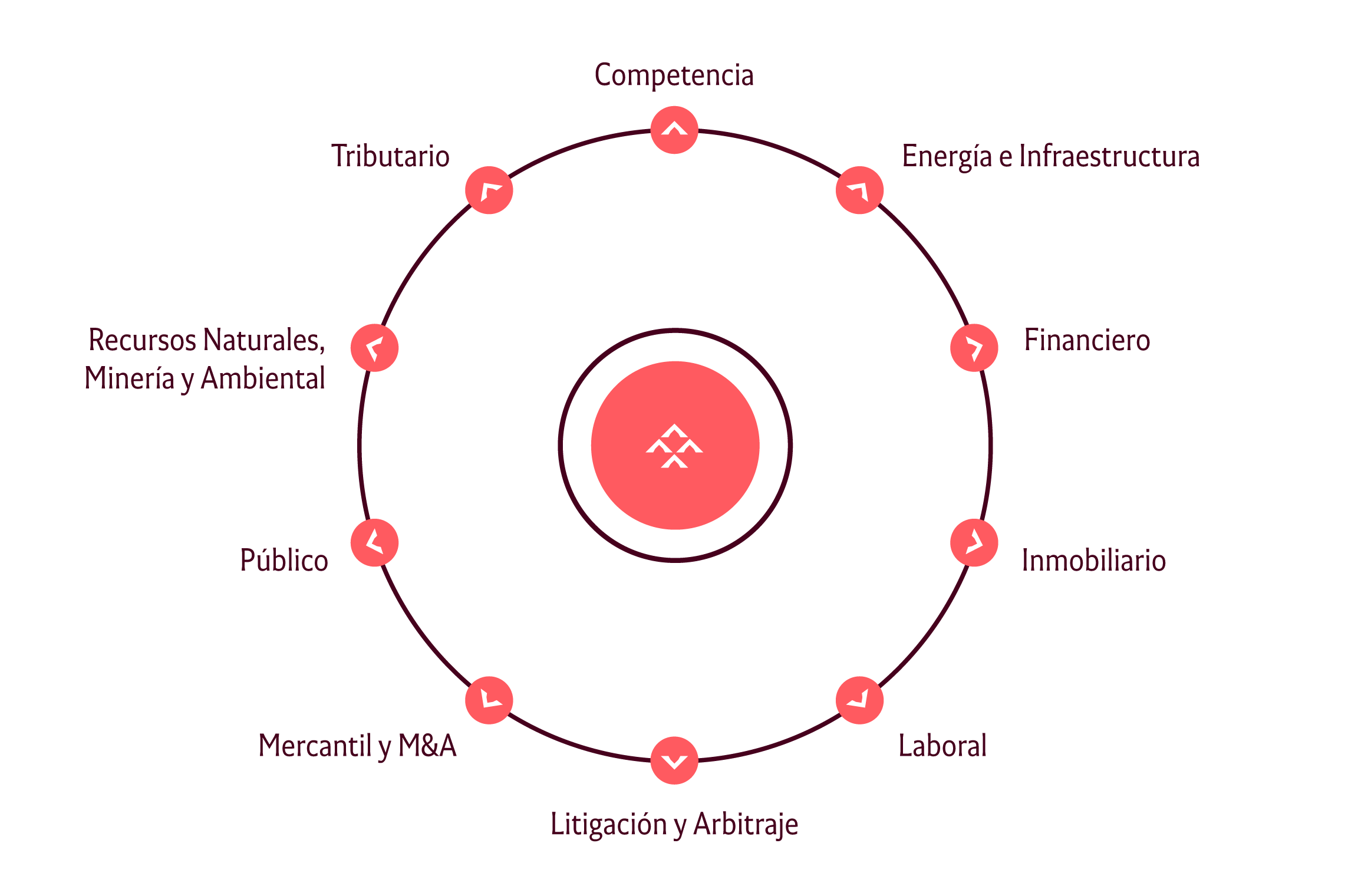 prácticas latam