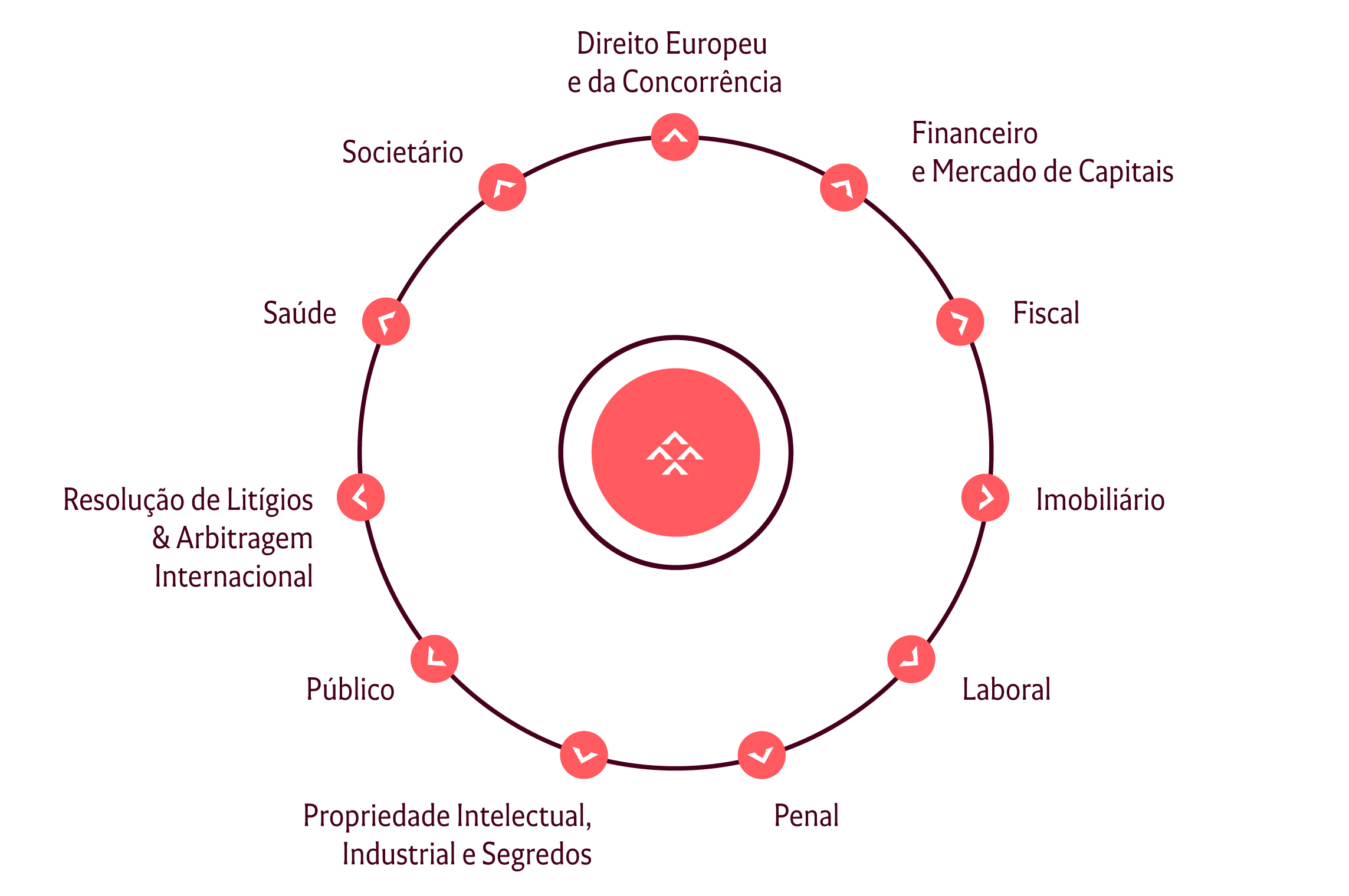 practicas Portugal en portugués