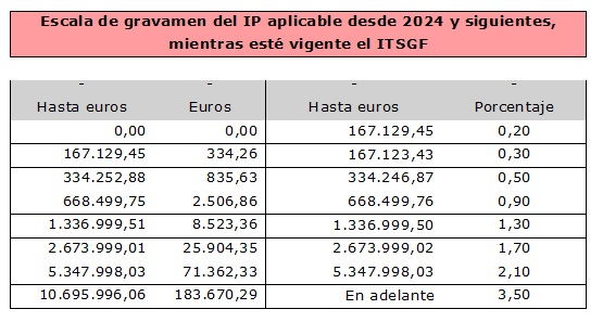 Aandalucia Tabla1