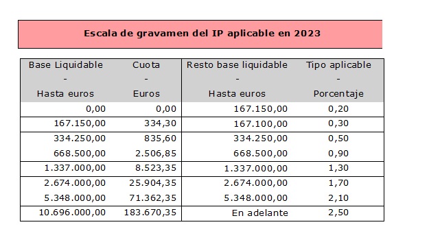 Andalucia Tabla2