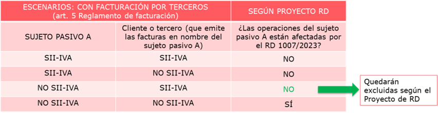 Tabla Facturacion